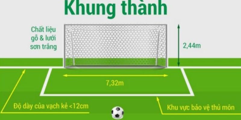 diện tích sân bóng đá